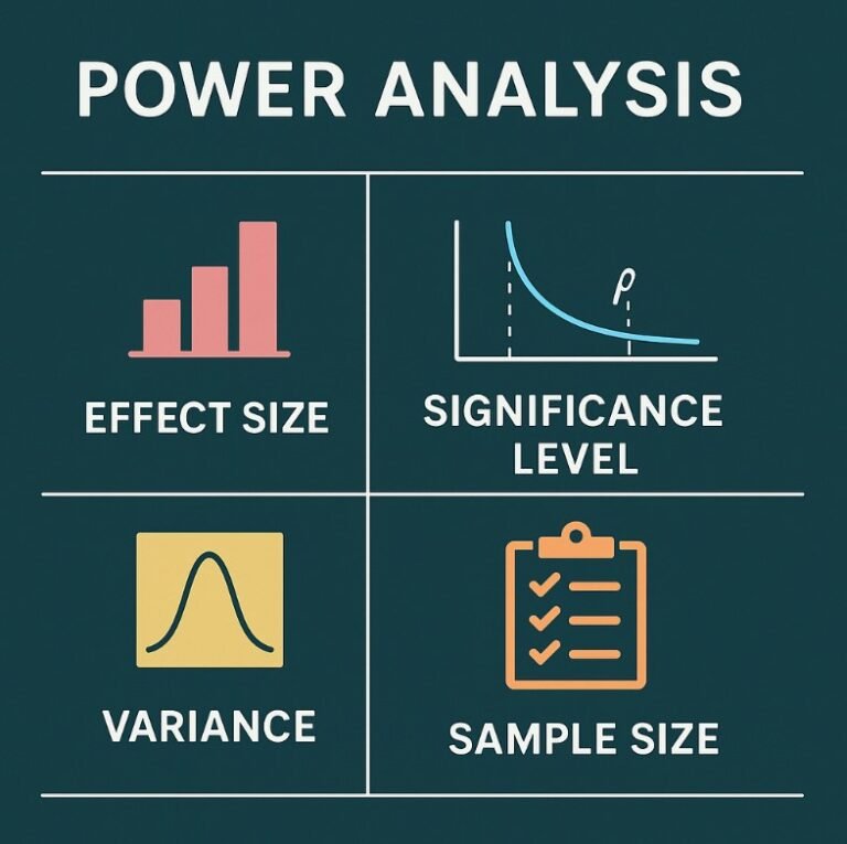 Power Analysis for Experiments